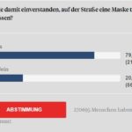Abstimmung
