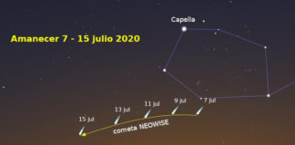 Komet NEOWISE