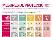 Der Fünf-Stufen-Corona-Plan für Mallorca und die Balearen