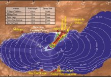 CSIC-Studie warnt vor einem Tsunami in Südspanien