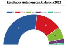 Wahlen Andalusien