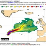 Aemet