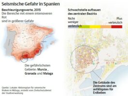 Seismische Gefahr in Spanien