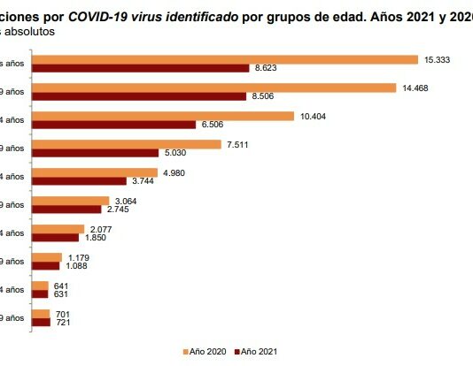 Covid 2021 Spanien