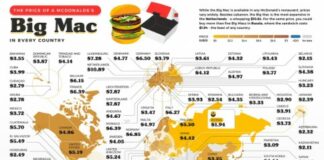 Big Mac Index Spanien