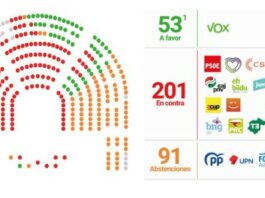 VOX Misstrauensantrag Spanien