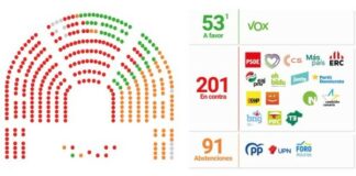 VOX Misstrauensantrag Spanien