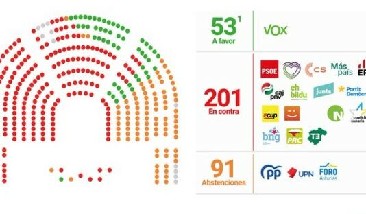 VOX Misstrauensantrag Spanien