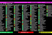 UN-Resolution