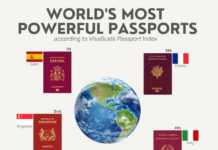 Spanischer Pass der mächtigste der Welt