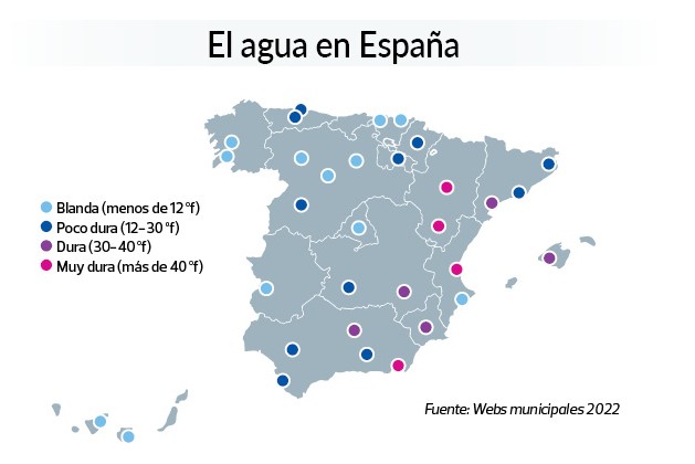 Wo in Spanien ist Leitungswasser trinkbar