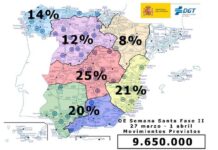 Der Osterverkehr in Spanien