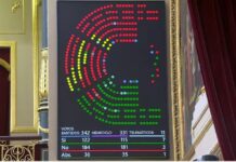 Niederlage der PSOE im Kongress Ihre Partner und die PP kippen das Gesetz gegen Zuhälterei