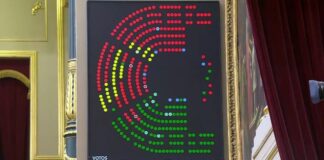 Niederlage der PSOE im Kongress Ihre Partner und die PP kippen das Gesetz gegen Zuhälterei