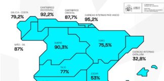 Spanische Stauseen verzeichnen den größten Rückgang seit neun Monaten