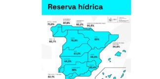 Spaniens Stauseen verzeichnen aufgrund der hohen Temperaturen einen weiteren Rückgang