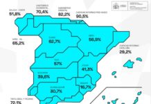 Die Wasserreserven in Spanien sinken erneut und liegen bei 47,9 % ihrer Kapazität