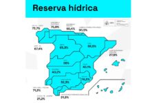 Spaniens Stauseen steigen in der zweiten Woche in Folge und die Reserve übersteigt erneut 50 % ihrer Kapazität
