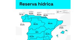 Spaniens Stauseen steigen in der zweiten Woche in Folge und die Reserve übersteigt erneut 50 % ihrer Kapazität