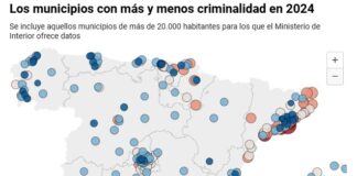 Kriminalität in Spanien
