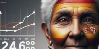 Die erwerbsfähige Bevölkerung Spaniens wird ab 2030 zurückgehen, da die Anzahl der über 60-Jährigen zunimmt