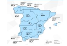 Spaniens Stauseen erleben nach den Osterregen einen erneuten Aufschwung und überschreiten bereits 75 % ihrer Kapazität