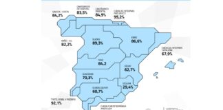 Spaniens Stauseen erleben nach den Osterregen einen erneuten Aufschwung und überschreiten bereits 75 % ihrer Kapazität