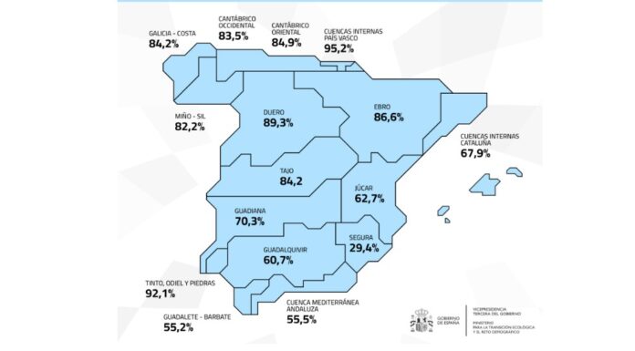 Spaniens Stauseen erleben nach den Osterregen einen erneuten Aufschwung und überschreiten bereits 75 % ihrer Kapazität