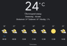 Alicante Wetter, Donnerstag, 1. Mai 2025: Ihr detaillierter Tagesüberblick