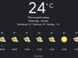 Alicante Wetter, Donnerstag, 1. Mai 2025: Ihr detaillierter Tagesüberblick