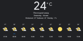Alicante Wetter, Donnerstag, 1. Mai 2025: Ihr detaillierter Tagesüberblick