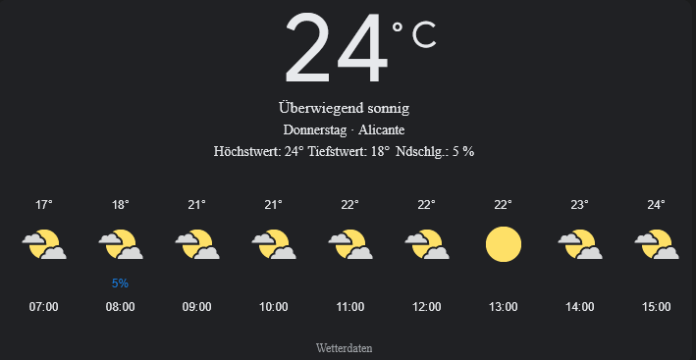 Alicante Wetter, Donnerstag, 1. Mai 2025: Ihr detaillierter Tagesüberblick