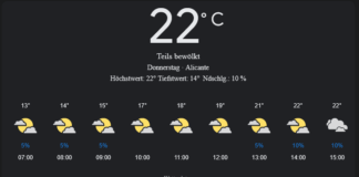 Alicante Wetter, Donnerstag, 17. April 2025: Ihr detaillierter Tagesüberblick