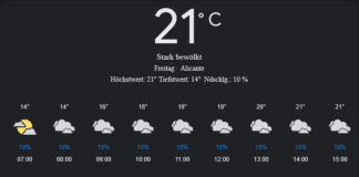 Alicante Wetter, Freitag, 18. April 2025: Ihr detaillierter Tagesüberblick