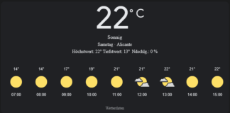 Alicante Wetter, Samstag, 19. April 2025: Ihr detaillierter Tagesüberblick