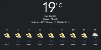 Alicante Wetter, Sonntag, 20. April 2025: Ihr detaillierter Tagesüberblick