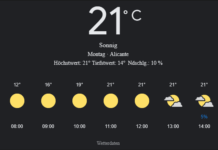 Alicante Wetter, Montag, 21. April 2025: Ihr detaillierter Tagesüberblick