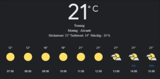 Alicante Wetter, Montag, 21. April 2025: Ihr detaillierter Tagesüberblick