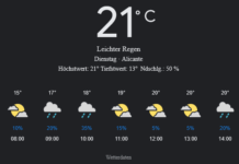 Alicante Wetter, Dienstag, 22. April 2025: Ihr detaillierter Tagesüberblick