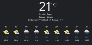 Alicante Wetter, Dienstag, 22. April 2025: Ihr detaillierter Tagesüberblick