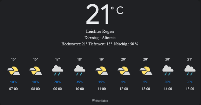 Alicante Wetter, Dienstag, 22. April 2025: Ihr detaillierter Tagesüberblick