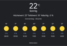 Alicante Wetter, Donnerstag, 24. April 2025: Ihr detaillierter Tagesüberblick