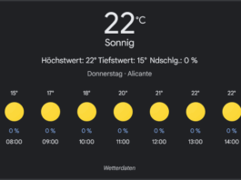 Alicante Wetter, Donnerstag, 24. April 2025: Ihr detaillierter Tagesüberblick