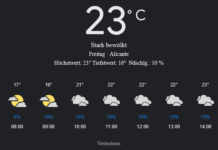 Alicante Wetter, Freitag, 25. April 2025: Ihr detaillierter Tagesüberblick