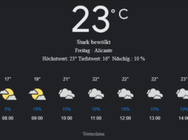 Alicante Wetter, Freitag, 25. April 2025: Ihr detaillierter Tagesüberblick