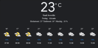 Alicante Wetter, Freitag, 25. April 2025: Ihr detaillierter Tagesüberblick
