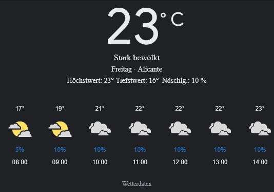 Alicante Wetter, Freitag, 25. April 2025: Ihr detaillierter Tagesüberblick