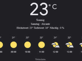 Alicante Wetter, Samstag, 26. April 2025: Ihr detaillierter Tagesüberblick