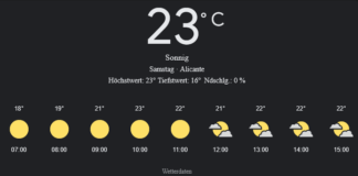 Alicante Wetter, Samstag, 26. April 2025: Ihr detaillierter Tagesüberblick