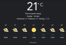 Alicante Wetter, Sonntag, 27. April 2025: Ihr detaillierter Tagesüberblick